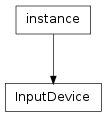 Inheritance diagram of InputDevice